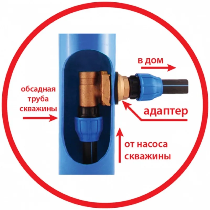 адаптер на скважину в белгороде